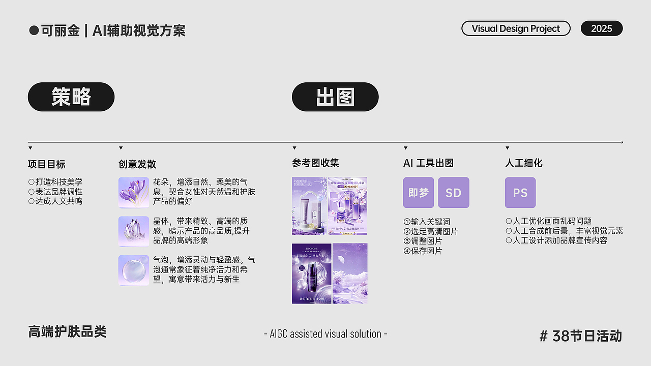 2025作品集-视觉运营