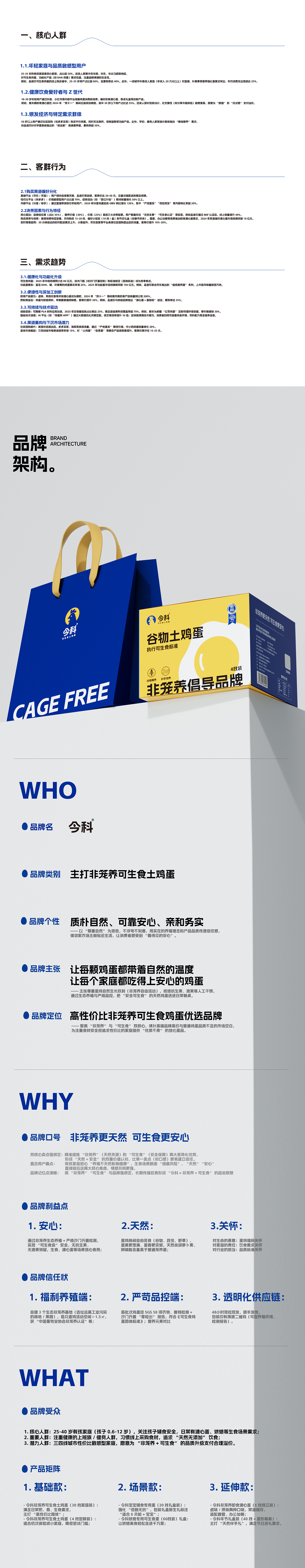 农产品鸡蛋品牌全案