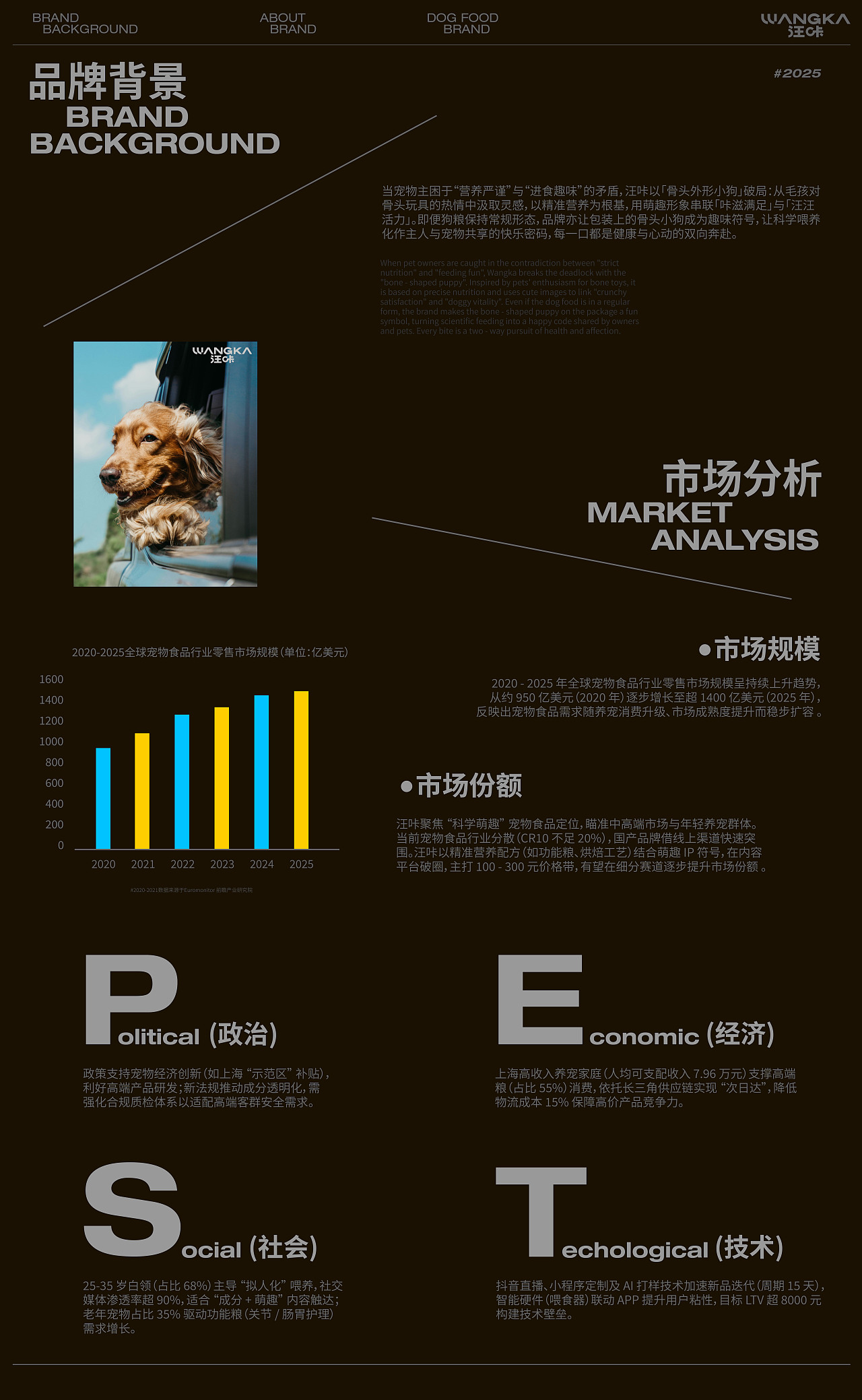 汪咔WANGKA-狗粮品牌全案设计(图ZMzk0ODE2Njky) - 品牌 - 站酷设计师潘也原创素材 - 站酷ZCOOL