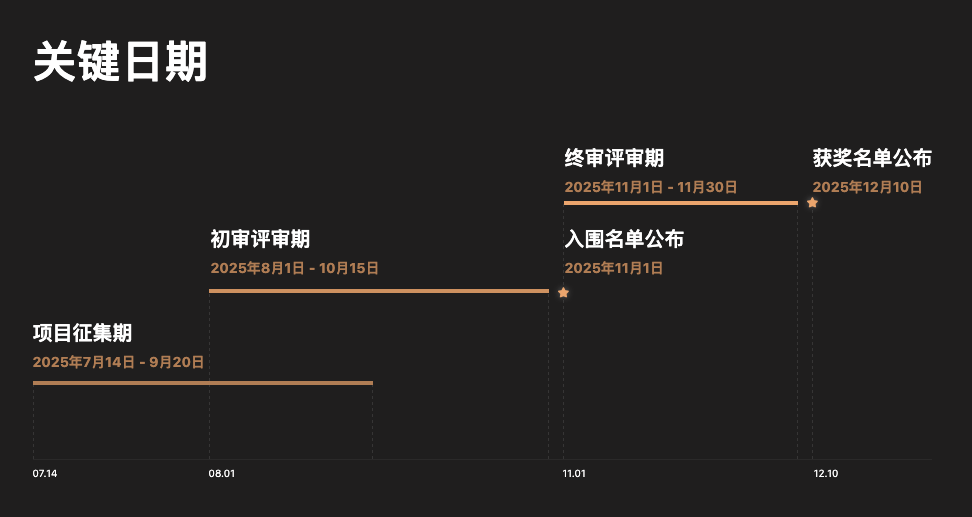 官宣｜2025数英奖正式启动，乘“信”而行（图ZMTUxODUzNDg=） - 资讯 - 站酷设计师数英奖DAwards原创素材 - 站酷ZCOOL