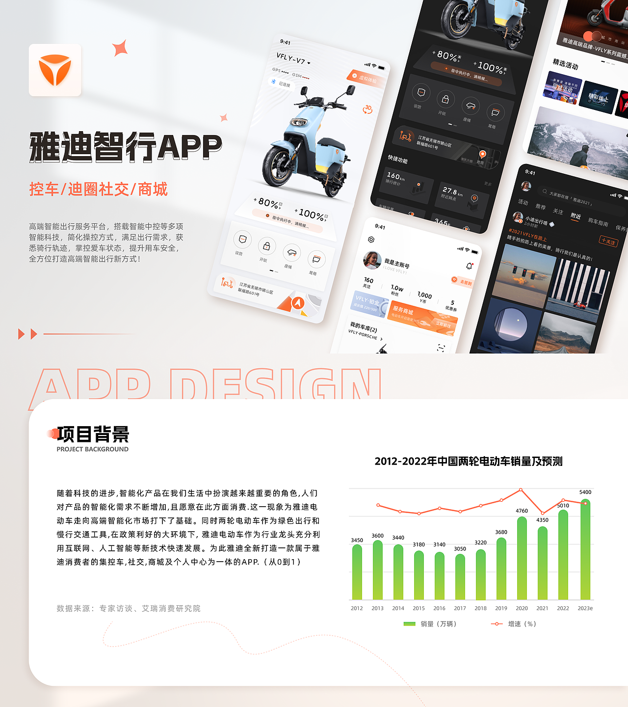 「2025」UI作品集（图ZMzk0ODQ1NzI4） - APP界面 - 站酷设计师Falynne阿尔法原创素材 - 站酷ZCOOL