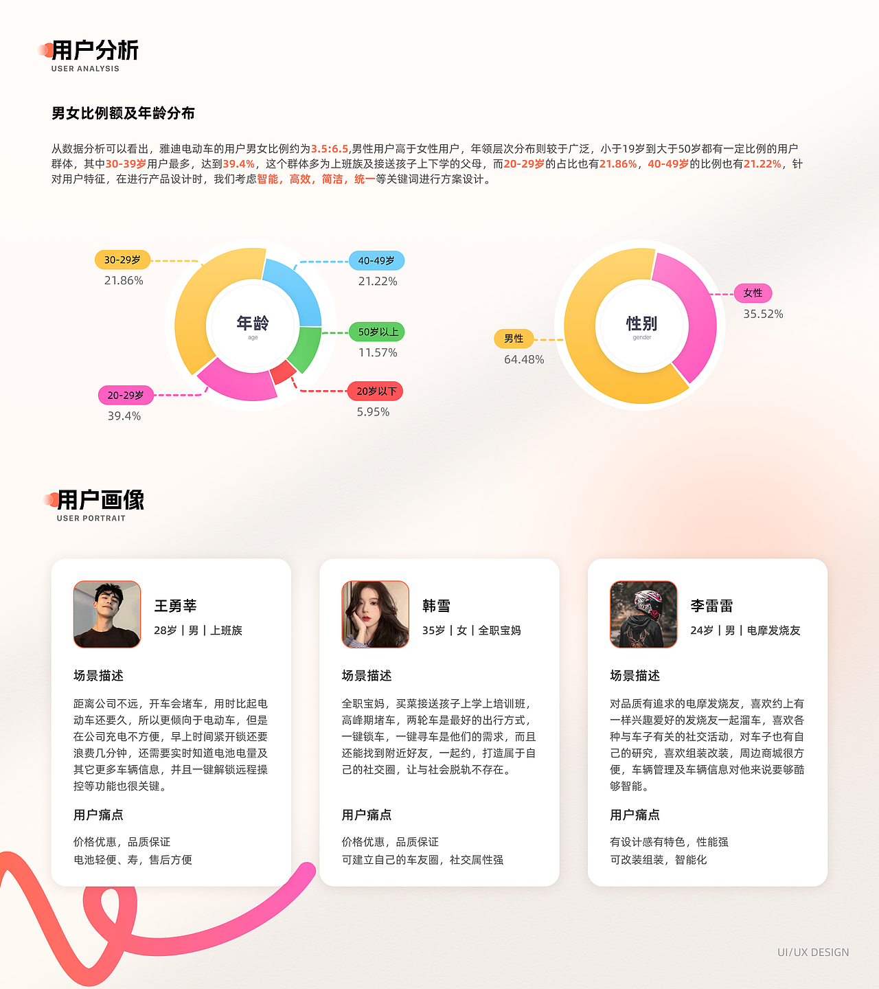 「2025」UI作品集（图ZMzk0ODQ1NzM2） - APP界面 - 站酷设计师Falynne阿尔法原创素材 - 站酷ZCOOL
