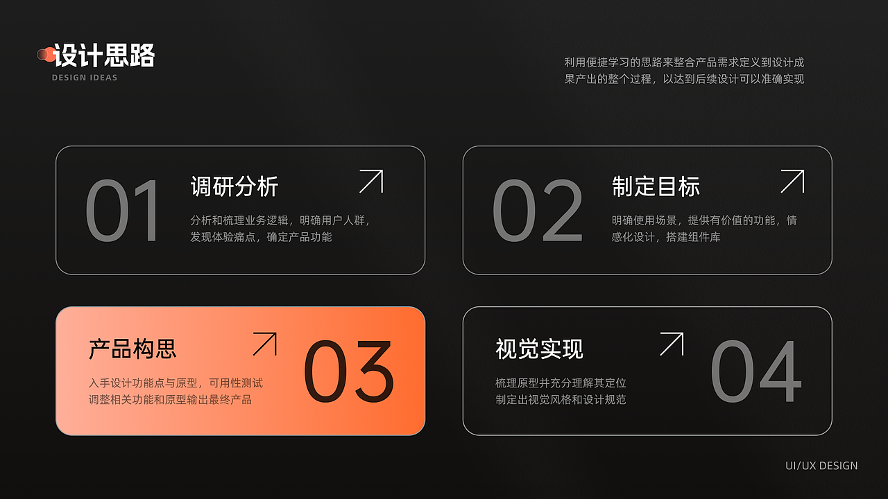 「2025」UI作品集（图ZMzk0ODQ1NzMy） - APP界面 - 站酷设计师Falynne阿尔法原创素材 - 站酷ZCOOL