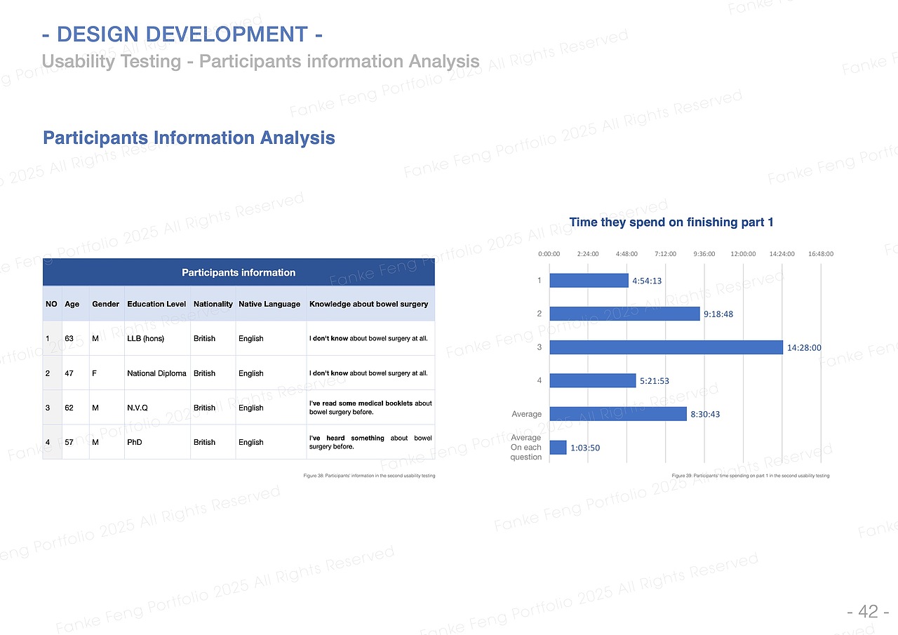 肠癌术后病人恢复信息手册-用户研究与设计更新项目
