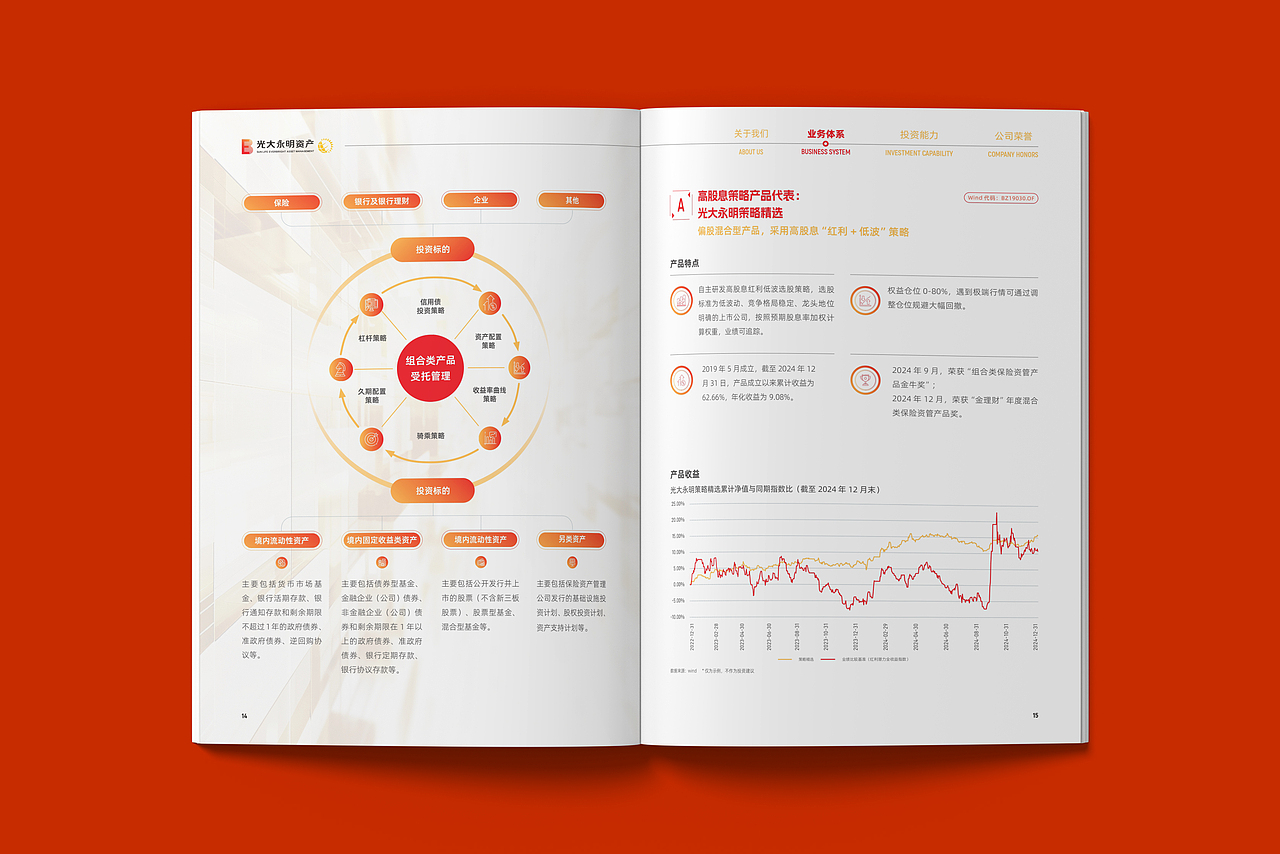 光大永明资产2025年企业宣传画册（图ZMzk0ODU5NTEy） - 书籍/画册 - 站酷设计师画册设计猫小烟原创素材 - 站酷ZCOOL