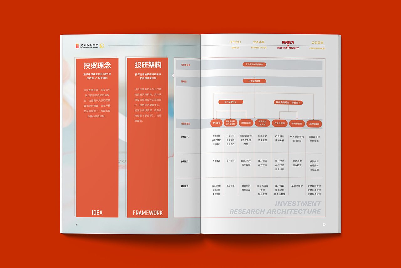 光大永明资产2025年企业宣传画册（图ZMzk0ODU5NTI4） - 书籍/画册 - 站酷设计师画册设计猫小烟原创素材 - 站酷ZCOOL