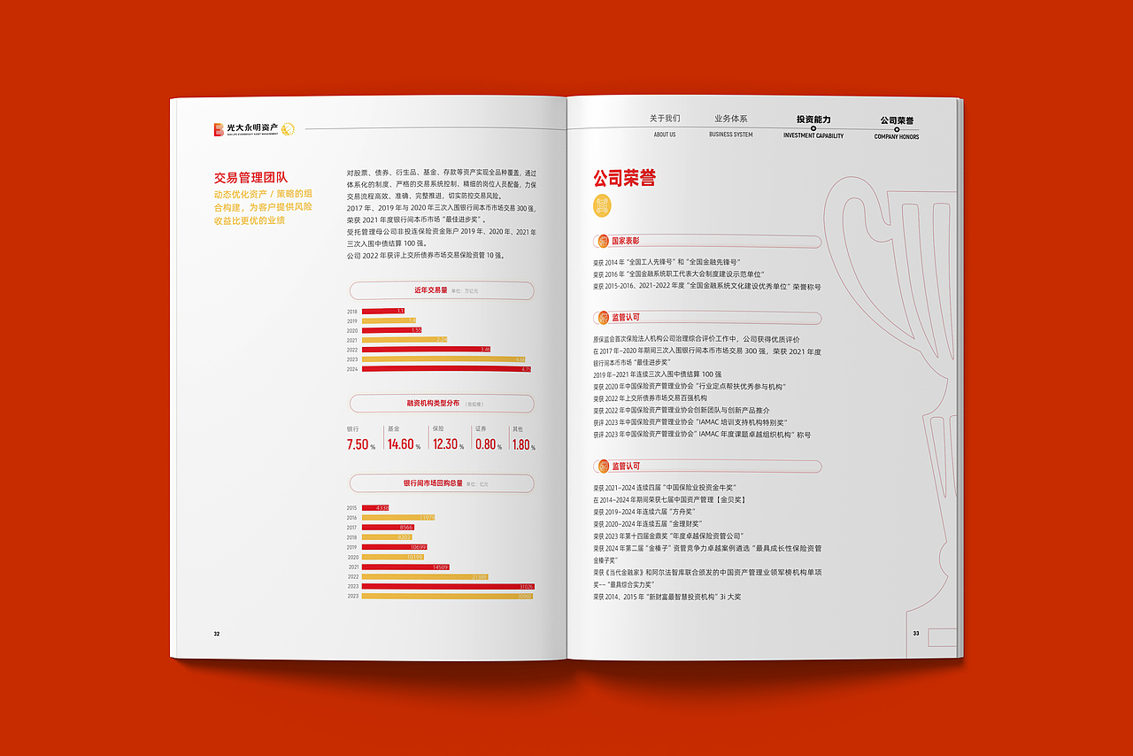 光大永明资产2025年企业宣传画册（图ZMzk0ODU5NTQw） - 书籍/画册 - 站酷设计师画册设计猫小烟原创素材 - 站酷ZCOOL