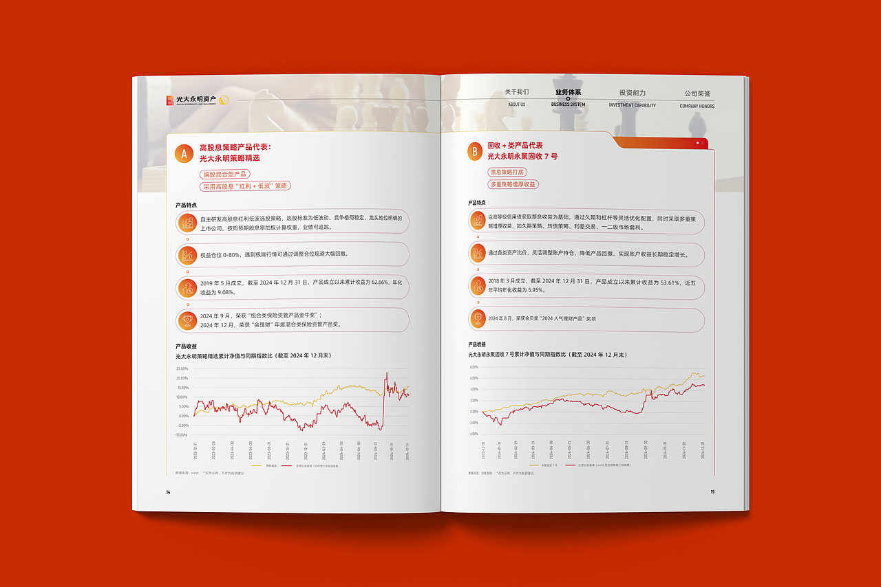 光大永明资产2025年企业宣传画册（图ZMzk0ODU5NTE2） - 书籍/画册 - 站酷设计师画册设计猫小烟原创素材 - 站酷ZCOOL