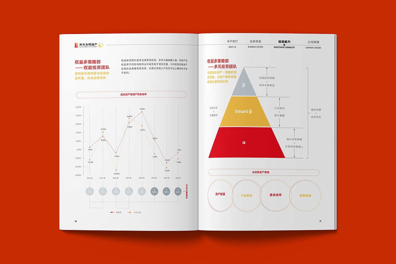 光大永明资产2025年企业宣传画册（图ZMzk0ODU5NTM2） - 书籍/画册 - 站酷设计师画册设计猫小烟原创素材 - 站酷ZCOOL