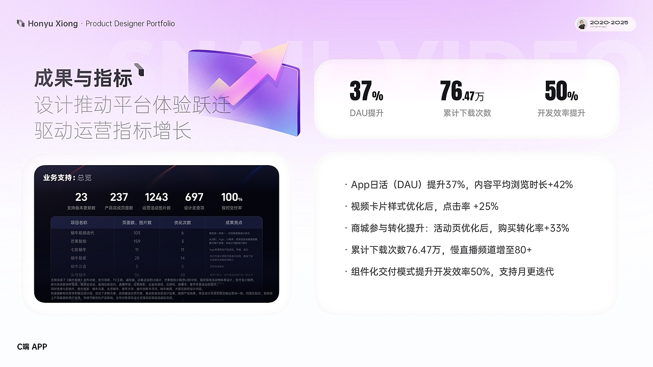 2025作品集社交短视频数据大屏Saas系统c端b端