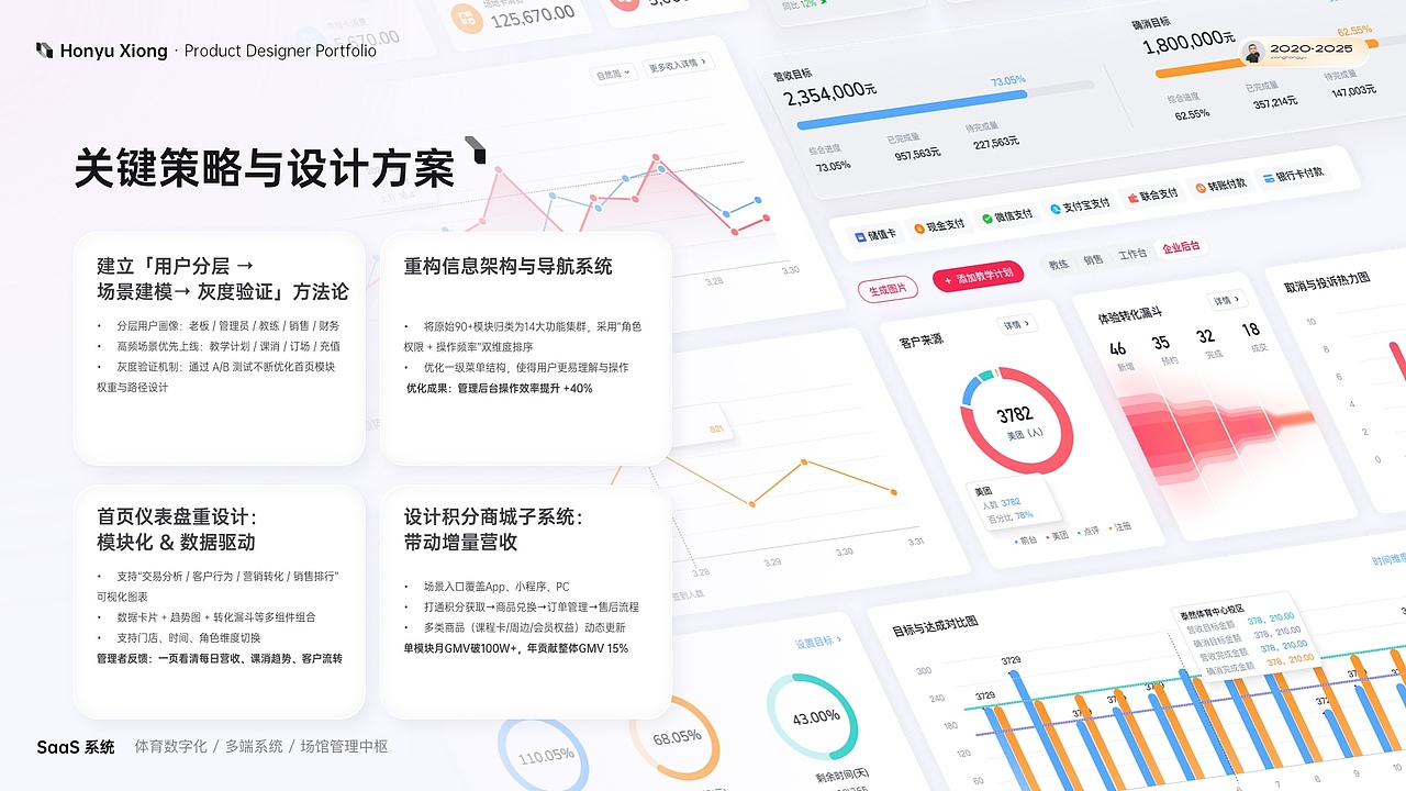 2025作品集社交短视频数据大屏Saas系统c端b端