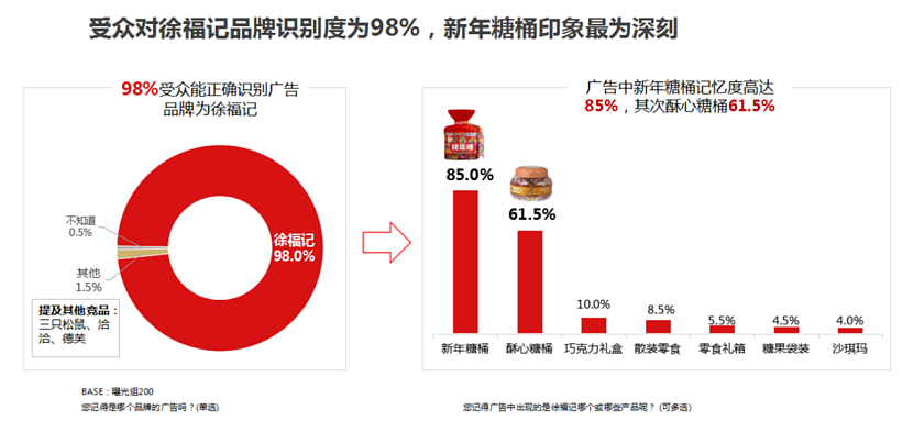 2024年艾菲商业设计奖获奖案例赏析(三)