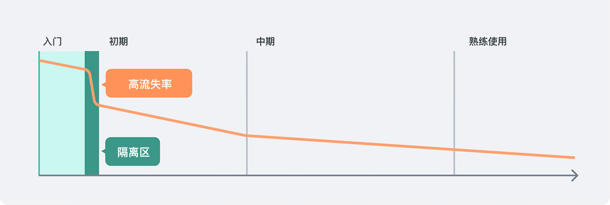 别让新手引导成为“劝退指南”，该怎么设计？（图ZMTUxODU5MzY=） - 观点 - 站酷设计师Clip设计夹原创素材 - 站酷ZCOOL