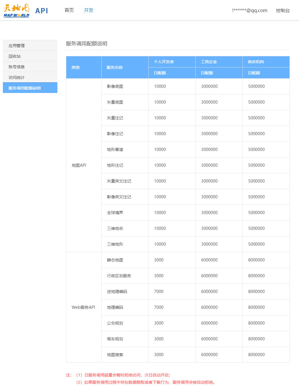 高德腾讯百度地图商用水印频出，推荐替代方案：天地图（附天地图申请图文教程）（图ZMTUxODY3ODQ=） - 教程 - 站酷设计师dincoo原创素材 - 站酷ZCOOL