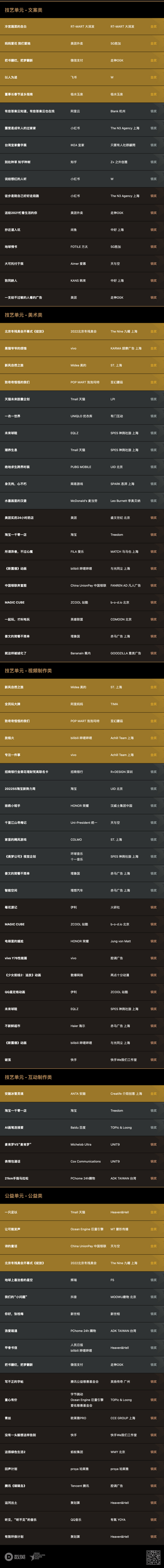 2022数英奖获奖名单及全场大奖揭晓（图ZMTUxODY4NjQ=） - 资讯 - 站酷设计师数英奖DAwards原创素材 - 站酷ZCOOL