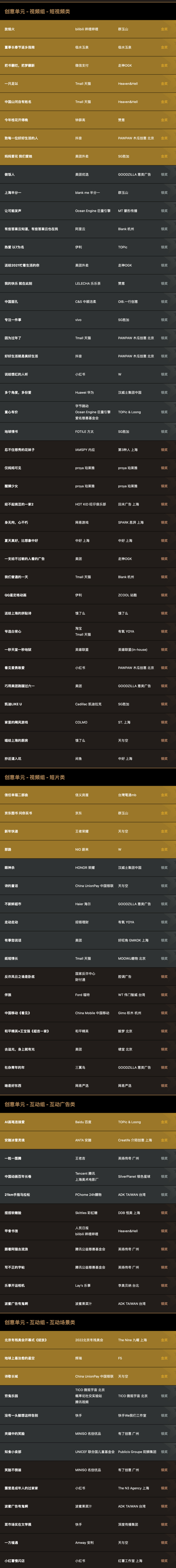 2022数英奖获奖名单及全场大奖揭晓（图ZMTUxODY4NTI=） - 资讯 - 站酷设计师数英奖DAwards原创素材 - 站酷ZCOOL