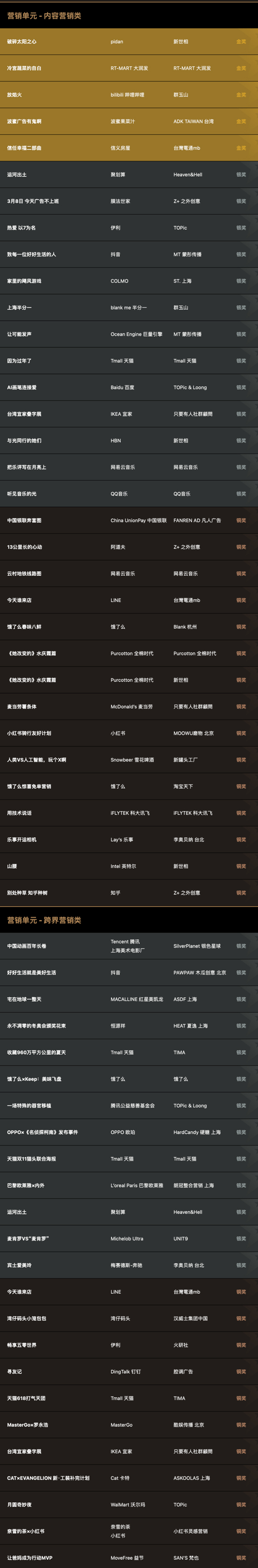 2022数英奖获奖名单及全场大奖揭晓（图ZMTUxODY4NTY=） - 资讯 - 站酷设计师数英奖DAwards原创素材 - 站酷ZCOOL