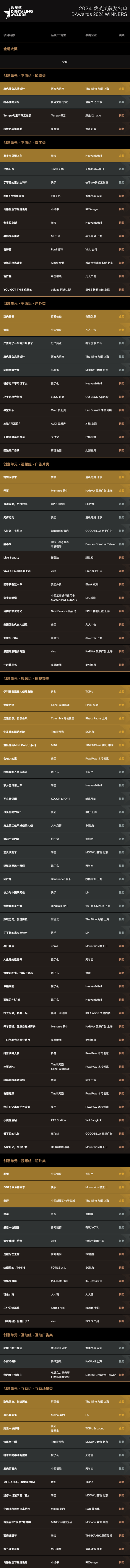 2024数英奖获奖名单公布（图ZMTUxODY5MTI=） - 资讯 - 站酷设计师数英奖DAwards原创素材 - 站酷ZCOOL