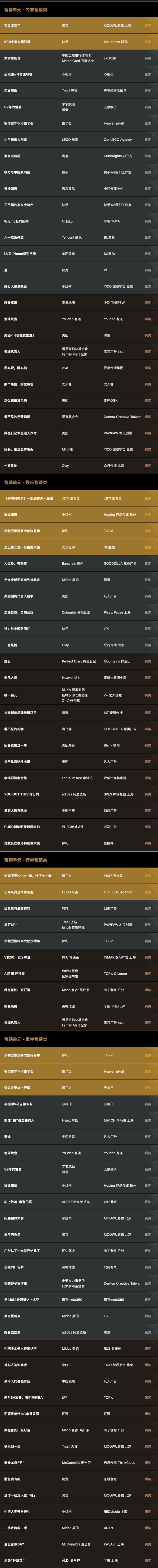 2024数英奖获奖名单公布（图ZMTUxODY5MTY=） - 资讯 - 站酷设计师数英奖DAwards原创素材 - 站酷ZCOOL