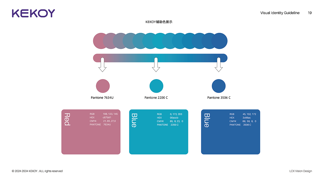 跨境电商详情页 | KEKOY品牌全案 ✖ LCX光锥设计