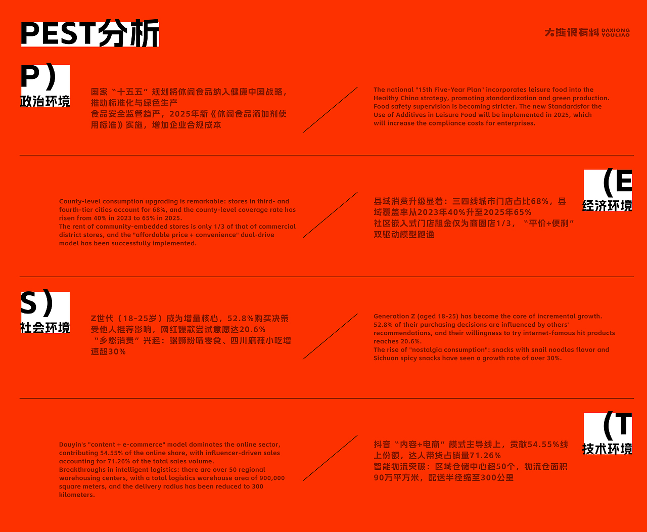 大熊很有料——零食店品牌全案策划设计