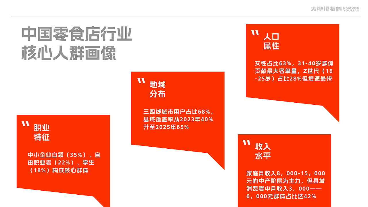 大熊很有料——零食店品牌全案策划设计