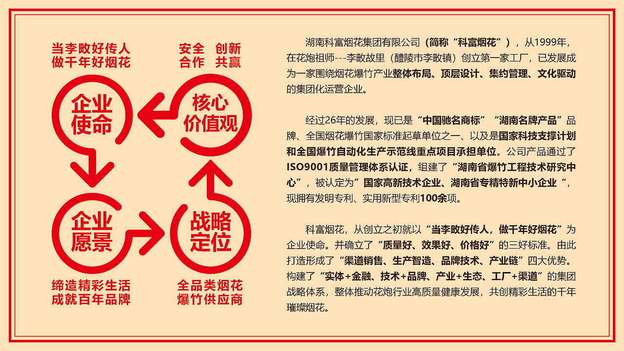 烟花案例—品牌介绍展示（图ZMzk0OTA0ODQw） - 品牌 - 站酷设计师做的到原创素材 - 站酷ZCOOL