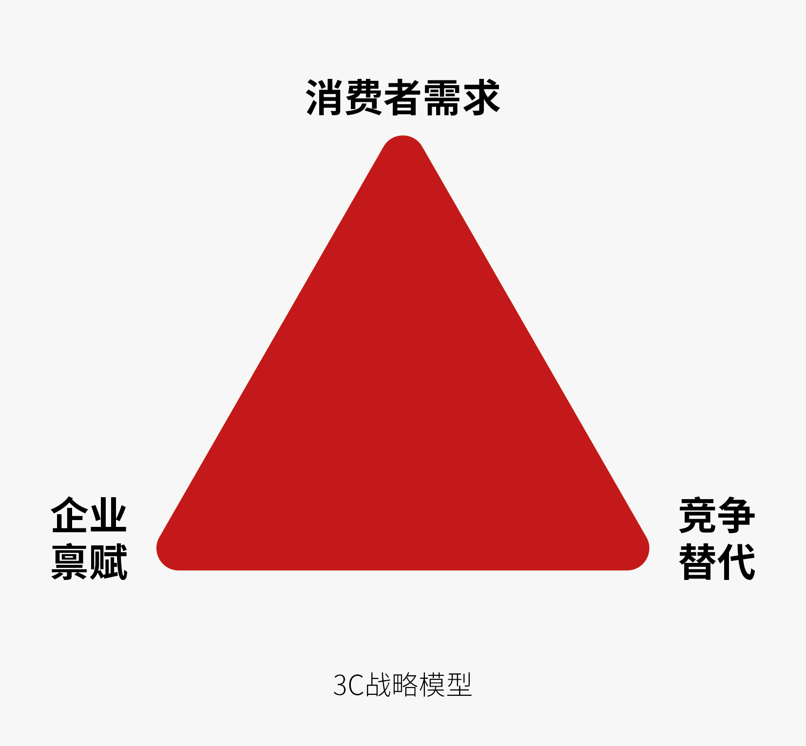 《毛选》中的调研思想，如何在品牌领域中使用？