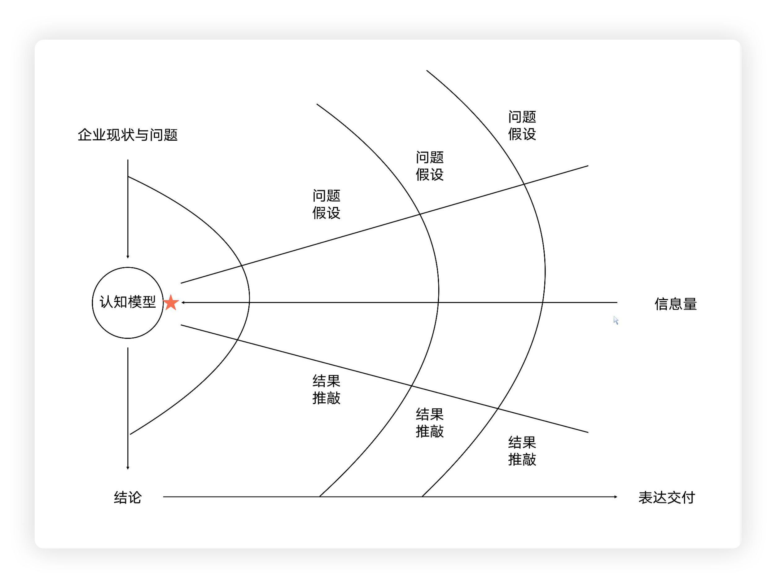 《毛选》中的调研思想,如何在品牌领域中使用?(图ZMTUxODcwNDA=) - 观点 - 站酷设计师叮叮_知鱼品牌原创素材 - 站酷ZCOOL