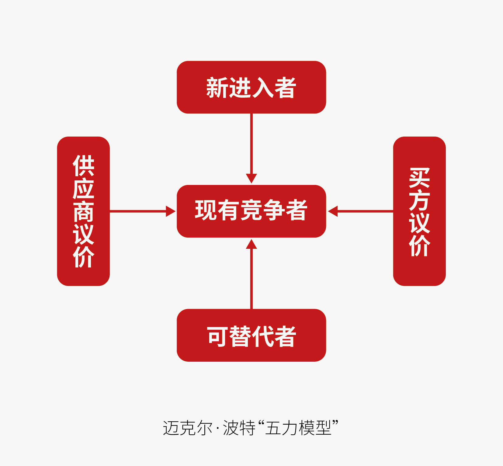 《毛选》中的调研思想,如何在品牌领域中使用?(图ZMTUxODcwNTI=) - 观点 - 站酷设计师叮叮_知鱼品牌原创素材 - 站酷ZCOOL
