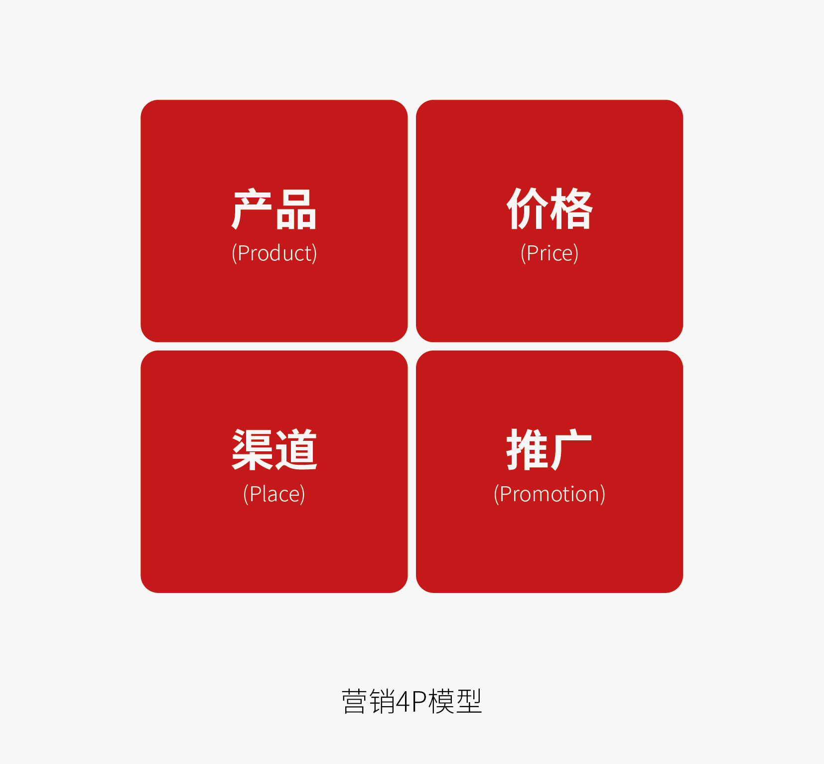 《毛选》中的调研思想，如何在品牌领域中使用？