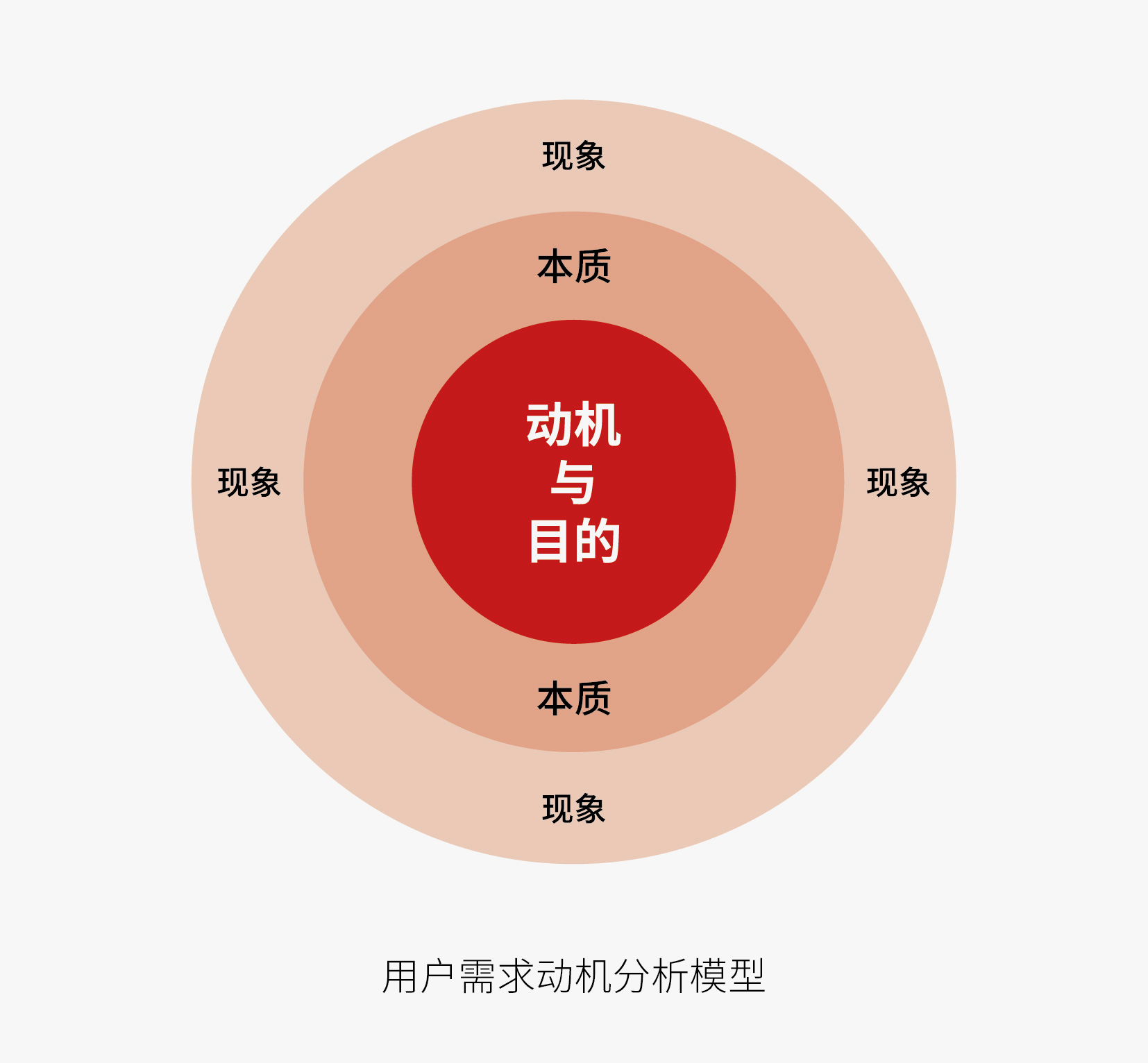 《毛选》中的调研思想，如何在品牌领域中使用？