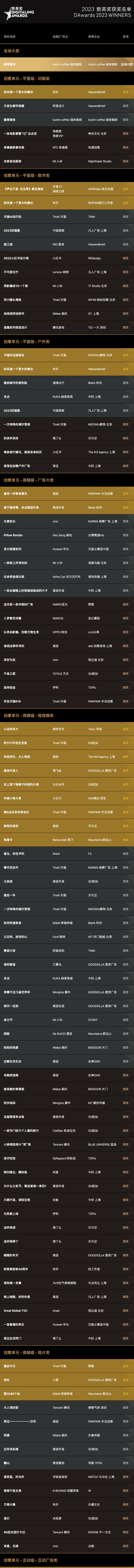 2023数英奖获奖名单及全场大奖揭晓（图ZMTUxODcxMTI=） - 资讯 - 站酷设计师数英奖DAwards原创素材 - 站酷ZCOOL