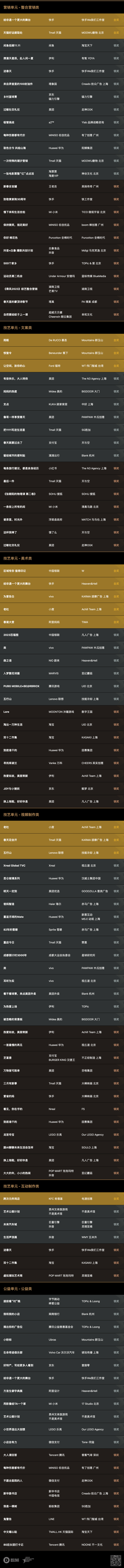 2023数英奖获奖名单及全场大奖揭晓（图ZMTUxODcxMjA=） - 资讯 - 站酷设计师数英奖DAwards原创素材 - 站酷ZCOOL