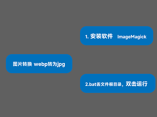 【图片转换】webp转jpg，操作只需5秒，设计师必备