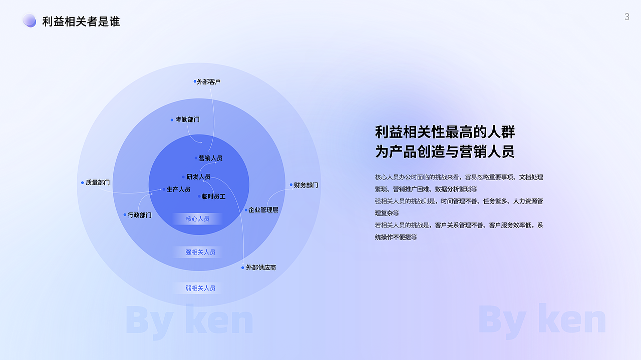 飞书AI智能办公伙伴设计（图ZMzk0OTI3OTM2） - 交互/UE - 站酷设计师ken造原创素材 - 站酷ZCOOL