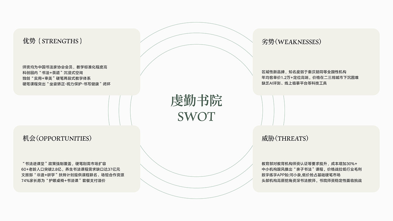 品牌设计 | 虔勤书院