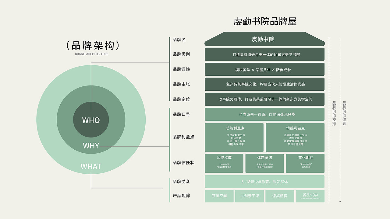 品牌设计 | 虔勤书院