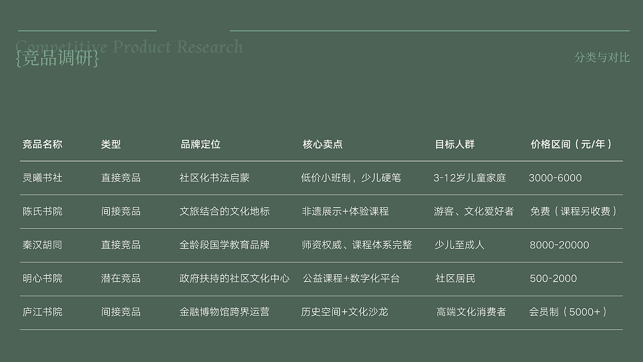 品牌设计 | 虔勤书院