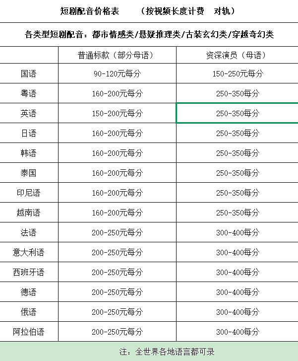 俄语短剧配音哪里找?