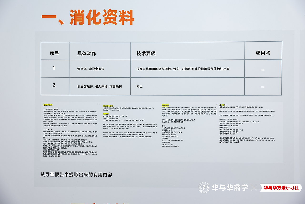 先到读客-再到华与华 第一届圆满结束,第二届开始报名