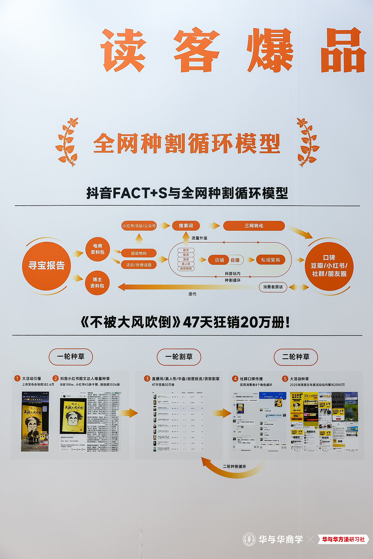 先到读客-再到华与华 第一届圆满结束,第二届开始报名