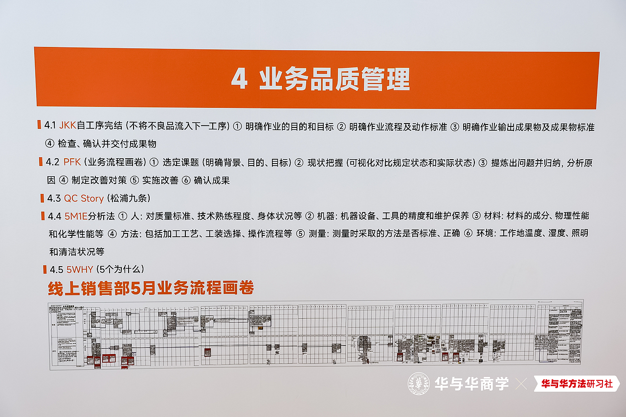 先到读客-再到华与华 第一届圆满结束,第二届开始报名