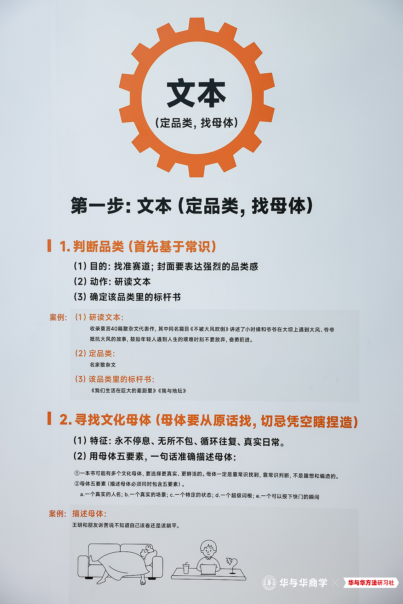 先到读客-再到华与华 第一届圆满结束,第二届开始报名