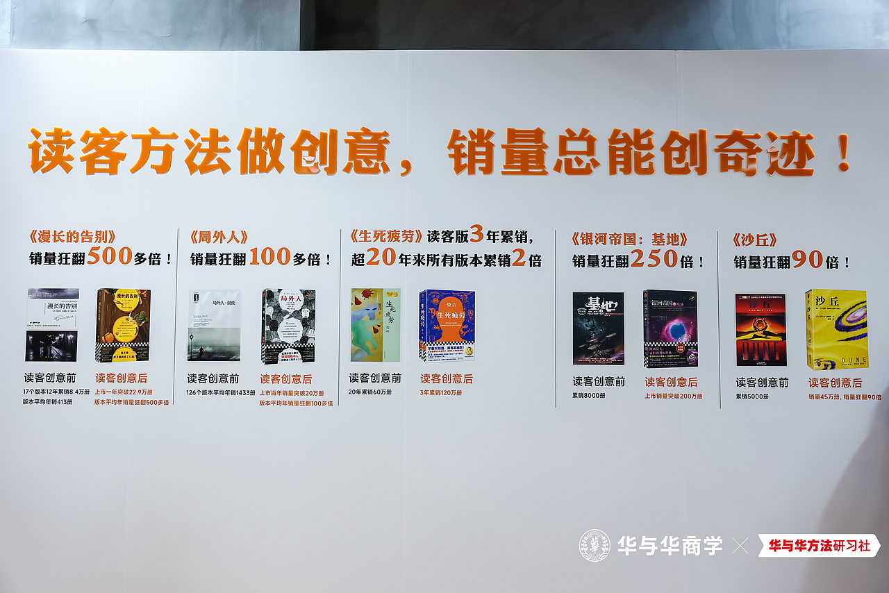 先到读客-再到华与华 第一届圆满结束,第二届开始报名