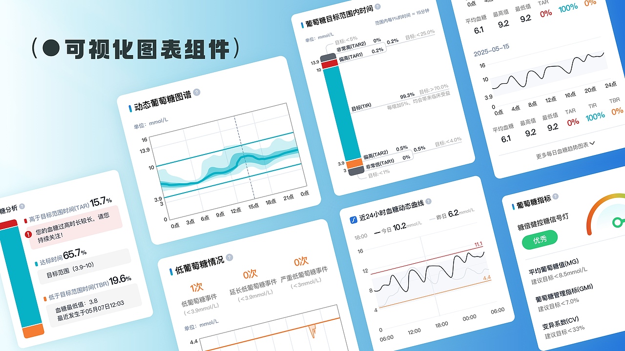 2023-2025作品集（图ZMzk0OTcxMzYw） - APP界面 - 站酷设计师luo驼翔子原创素材 - 站酷ZCOOL