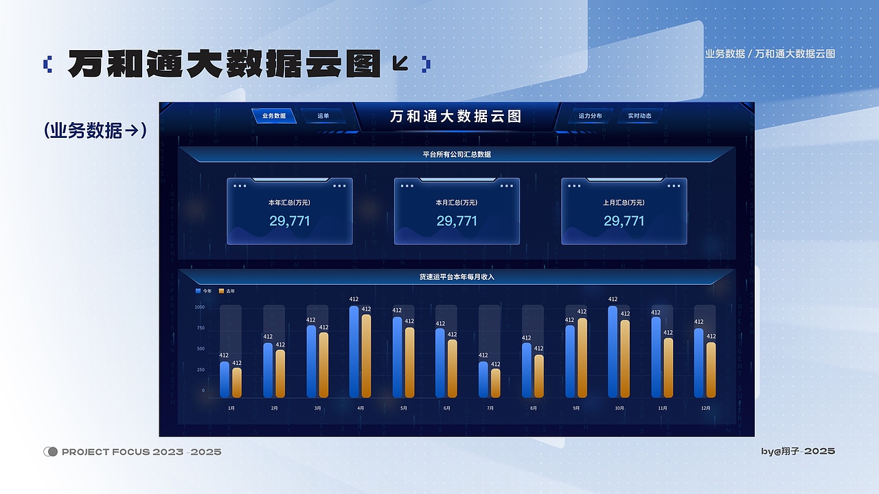 2023-2025作品集（图ZMzk0OTcxNTg0） - APP界面 - 站酷设计师luo驼翔子原创素材 - 站酷ZCOOL