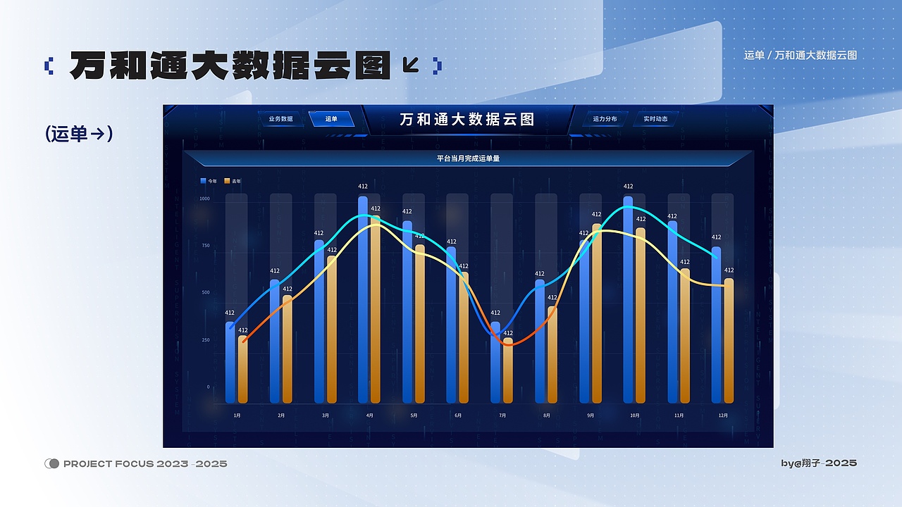 2023-2025作品集（图ZMzk0OTcxNTg4） - APP界面 - 站酷设计师luo驼翔子原创素材 - 站酷ZCOOL