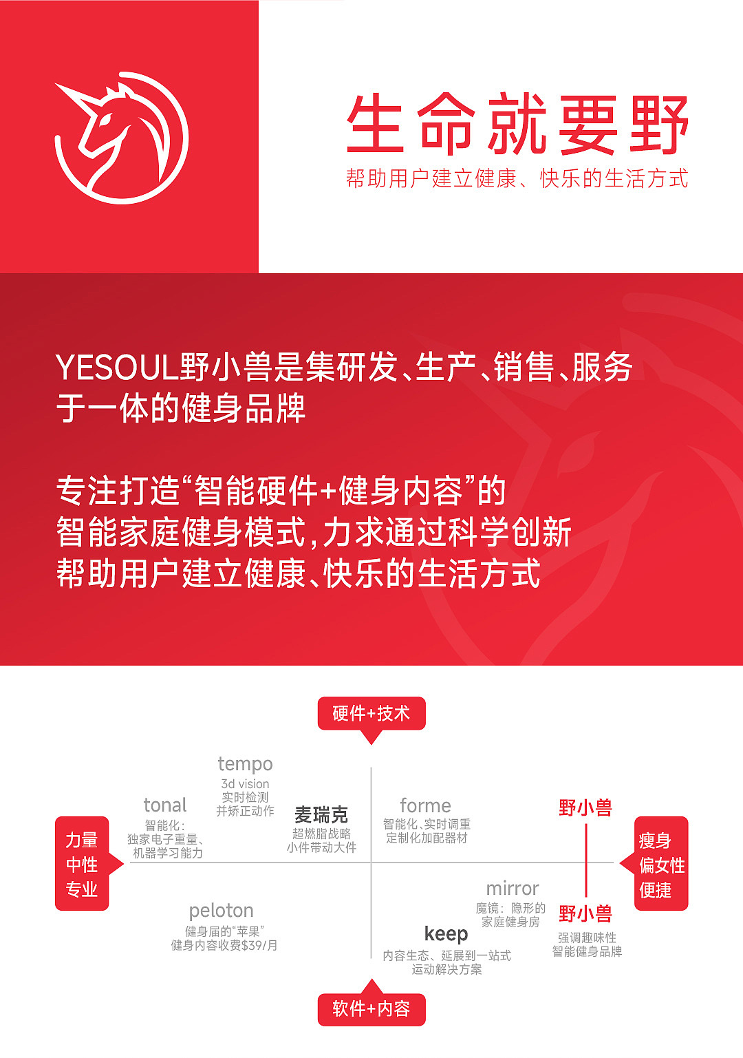 野小兽三合一椭圆机详情页