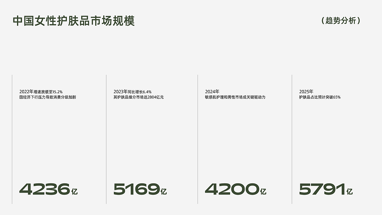 品牌全案 | IX HUE爻色护肤品品牌全案设计